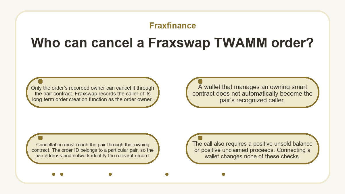 Visual summary: Who can cancel a Fraxswap TWAMM order? (Fraxfinance)